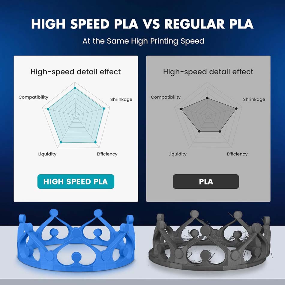 JAYO 高速 PLA/PLA Plus フィラメント 5. - 3D Printing Nylon のレビューと価格