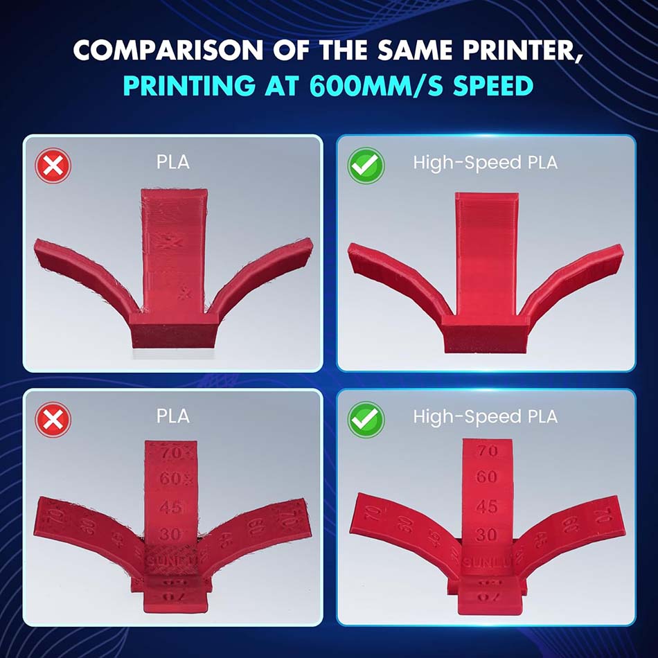 JAYO 高速 PLA/PLA Plus フィラメント 5. - 3D Printing Nylon のレビューと価格